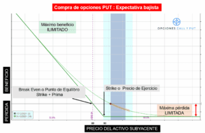 grafico de calculo financiero en accion